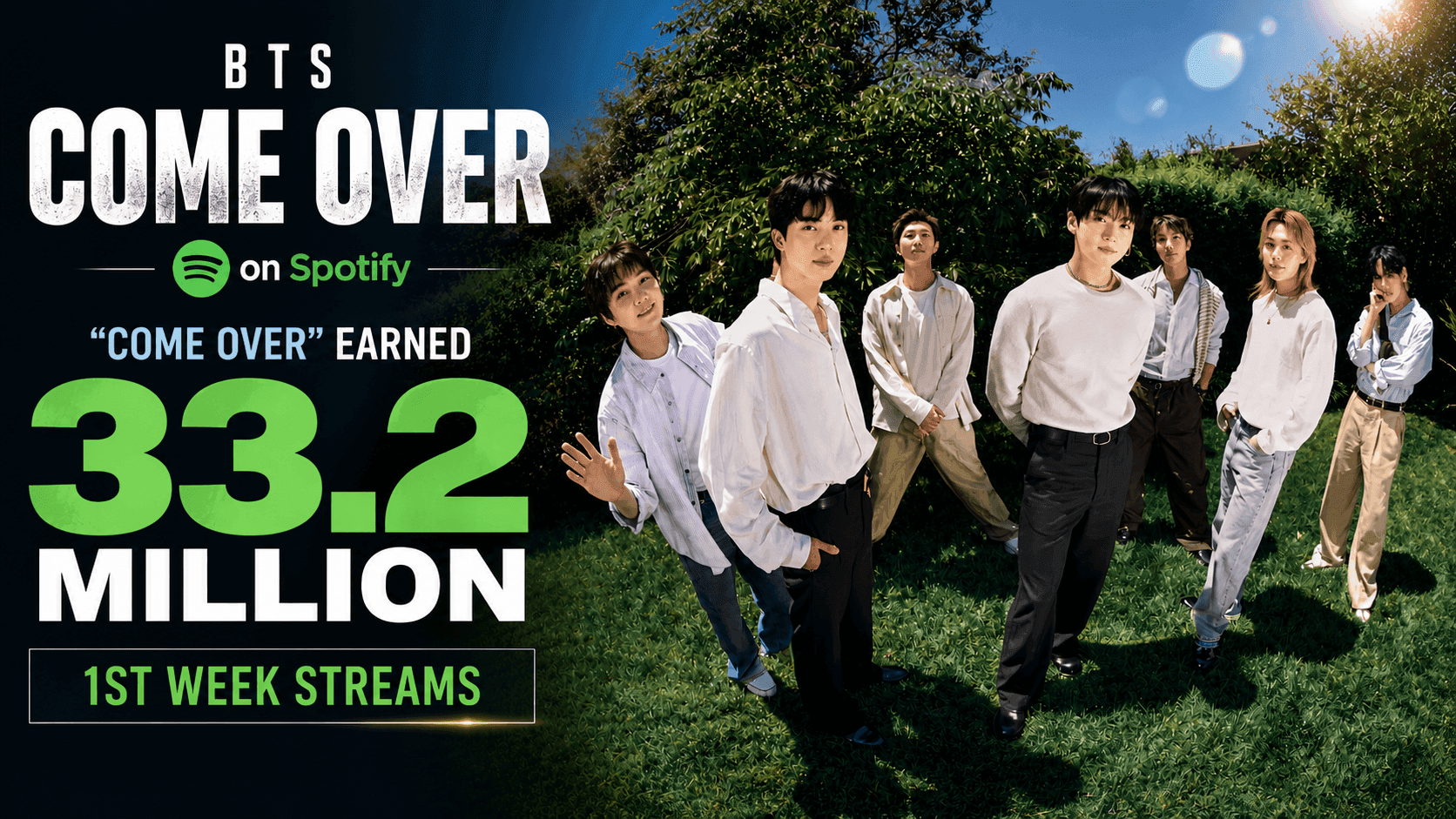 BTS Unpromoted Come Over Stuns With 33.2M First-Week Streams