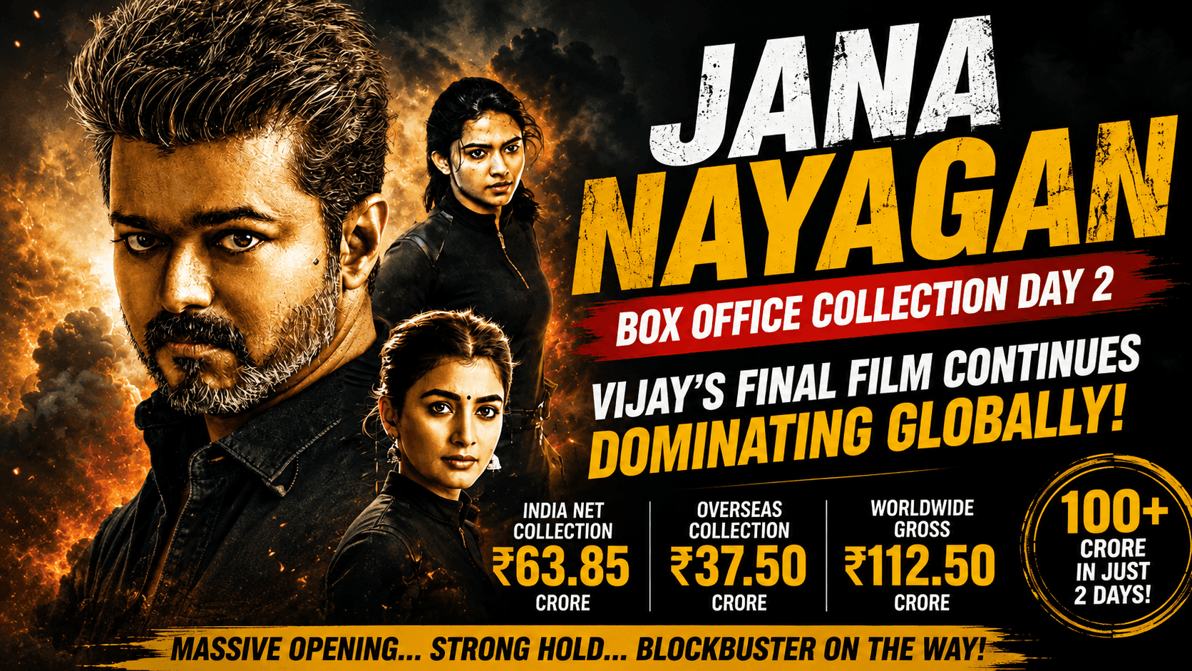 Jana Nayagan Day 2 Box Office: ₹112.5 Cr Worldwide