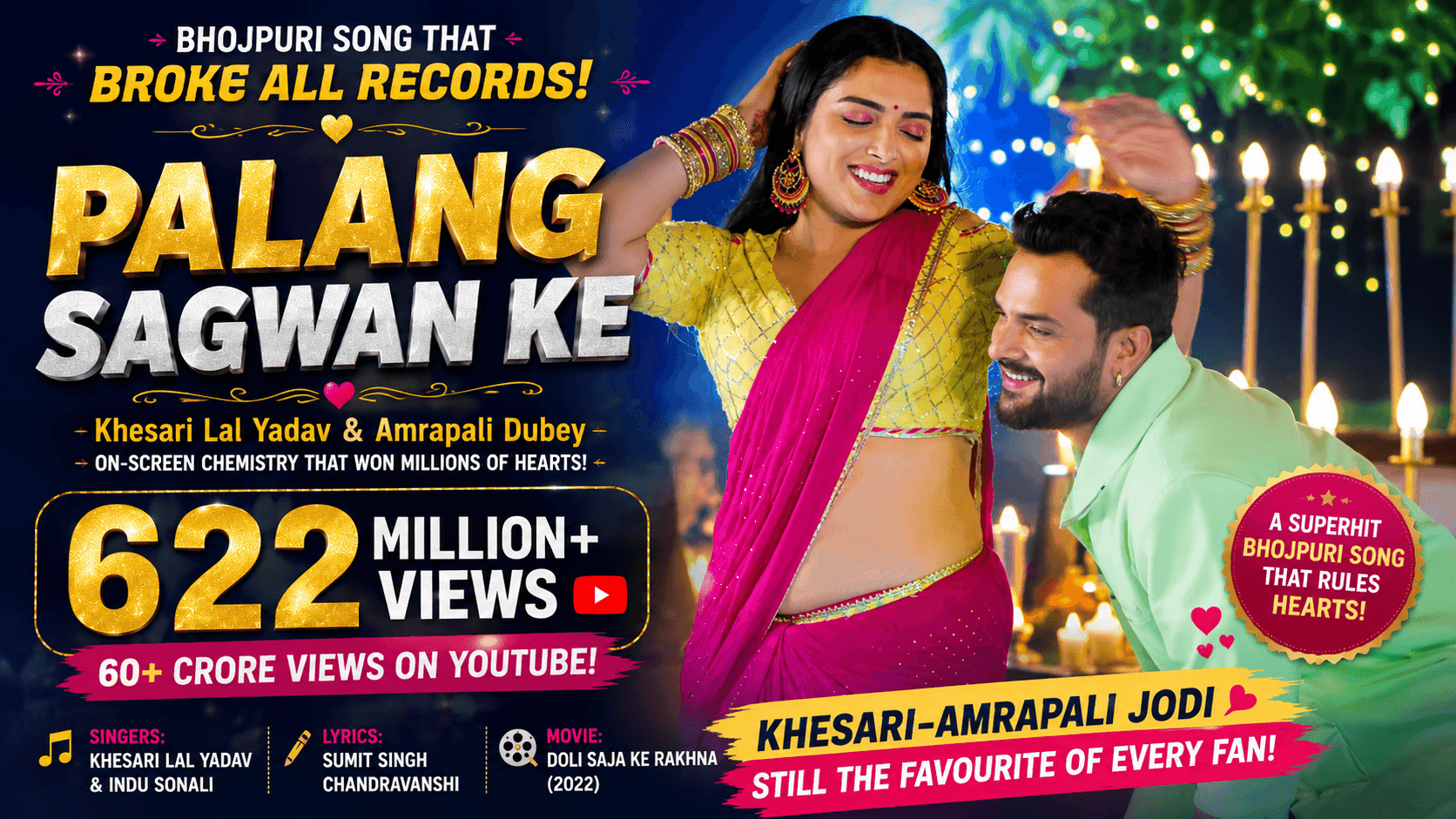 622 Million Views! Khesari-Amrapali Song Goes Viral