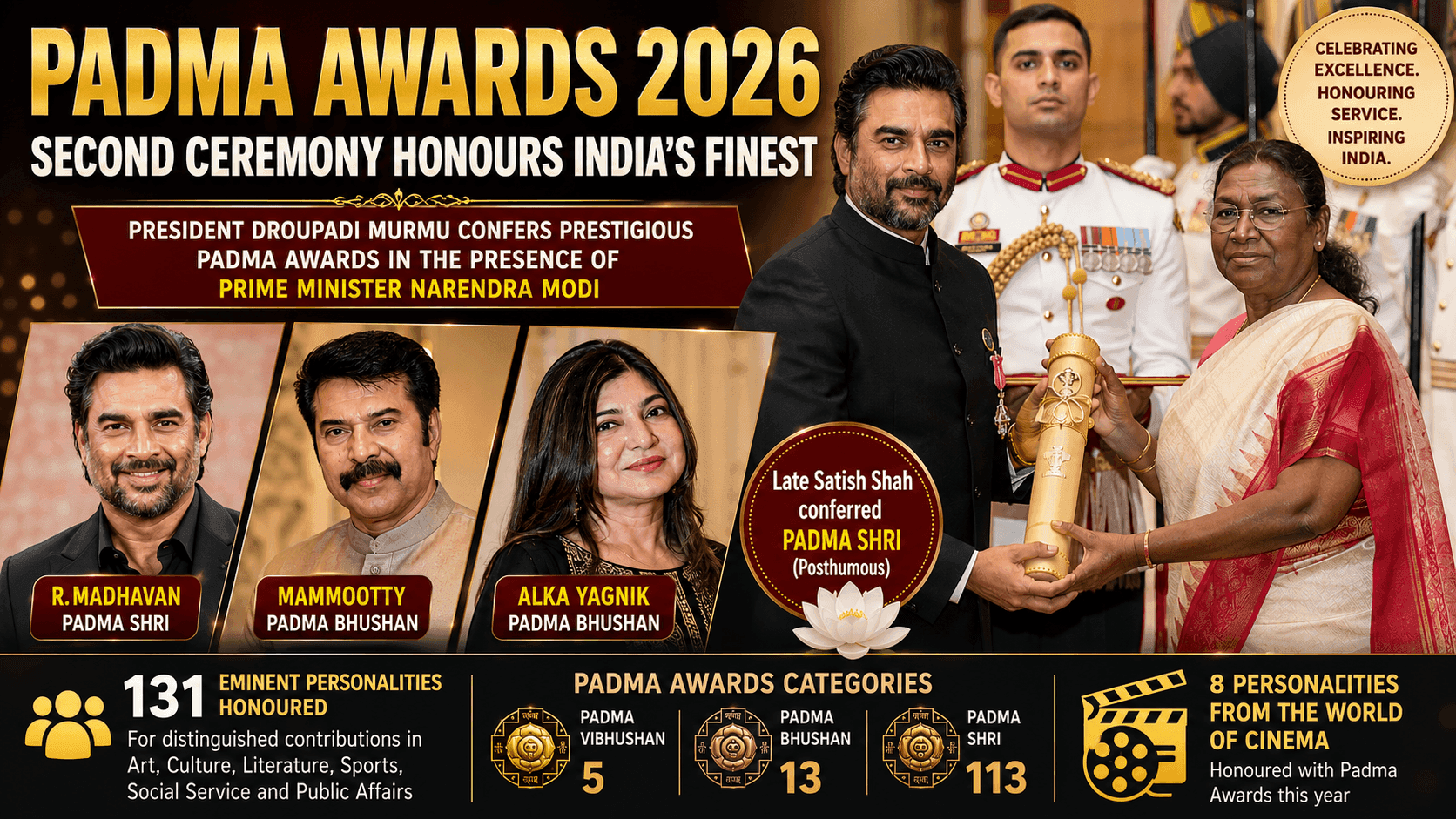 Padam Awards Profile